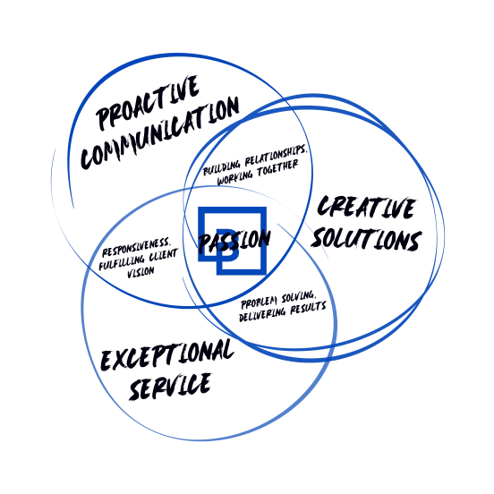 Mission Statement Venn Diagram (5)
