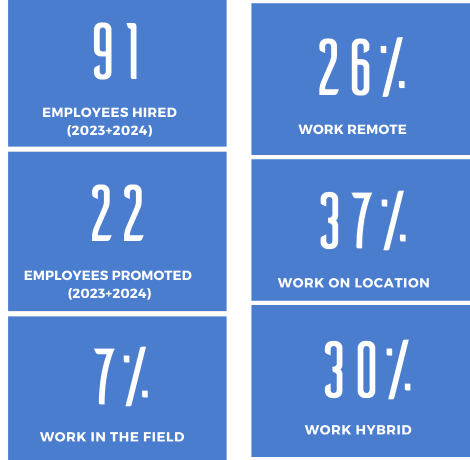 Benefits Graphics-Statistics (2)